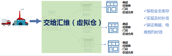 干线调拨.png 干线调拨.png
